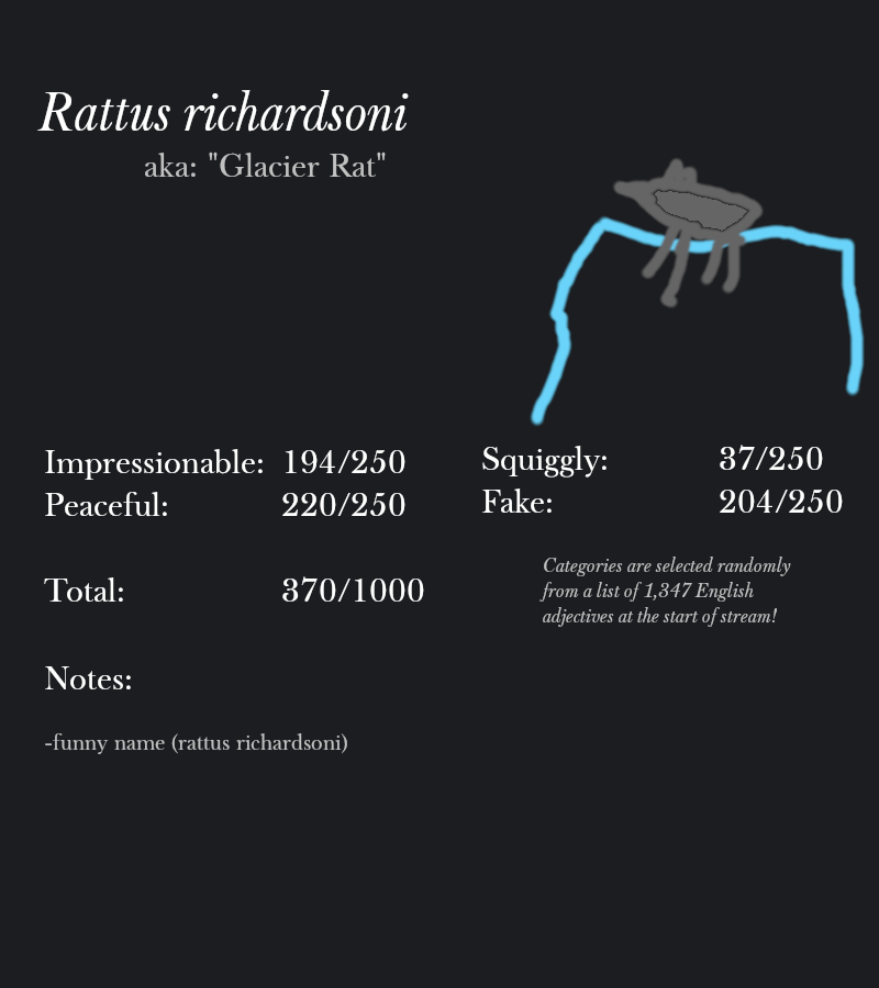 Rattus richardsoni